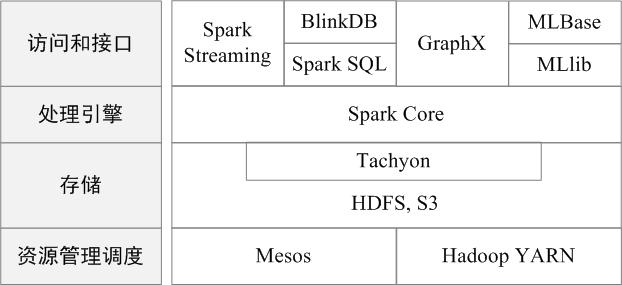 图-BDAS架构.jpg