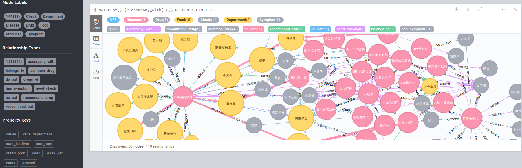 graph_summary.png